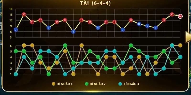 Các dạng tỷ lệ cửa tài xỉu khác