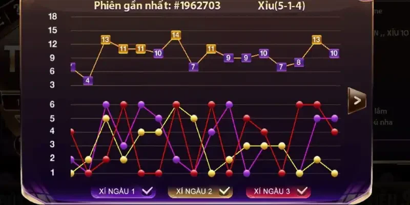 Hướng dẫn newbie xây dựng bảng cầu chuẩn chỉnh